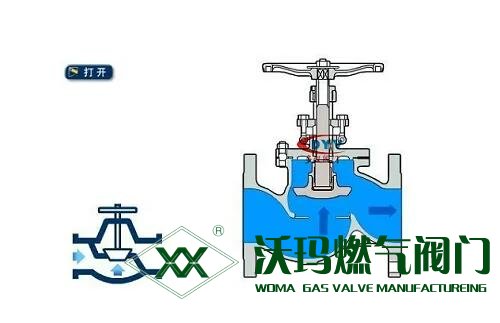 閘閥的工作原理是什么？