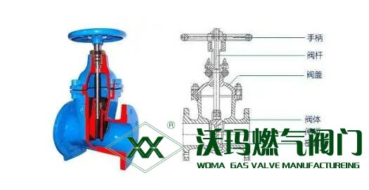 閘閥的工作原理是什么？