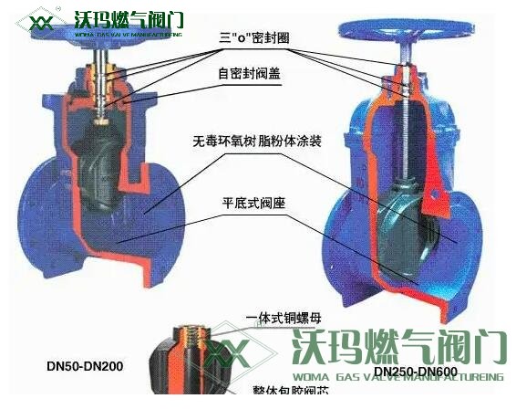 8種閥門(mén)腐蝕的應(yīng)對(duì)辦法研究分析