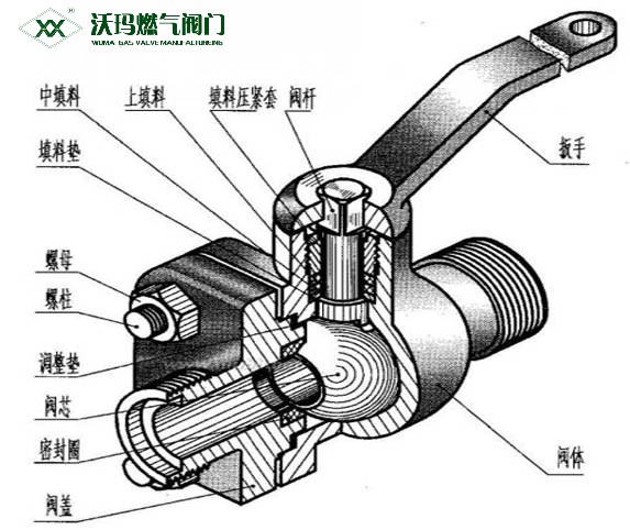 簡(jiǎn)述：閘閥的工作原理是什么？